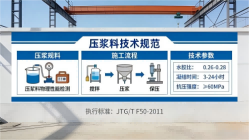 利州本地工厂讲解：说一遍公路压浆料和铁路压浆料的区别