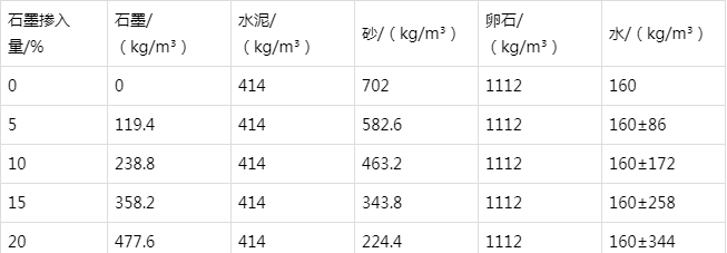 利州防静电水泥砂浆怎么做(附配比及施工方法)